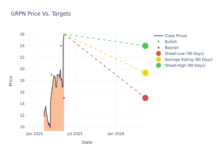 price target chart