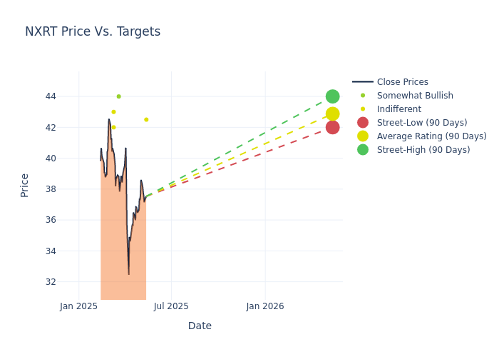 price target chart