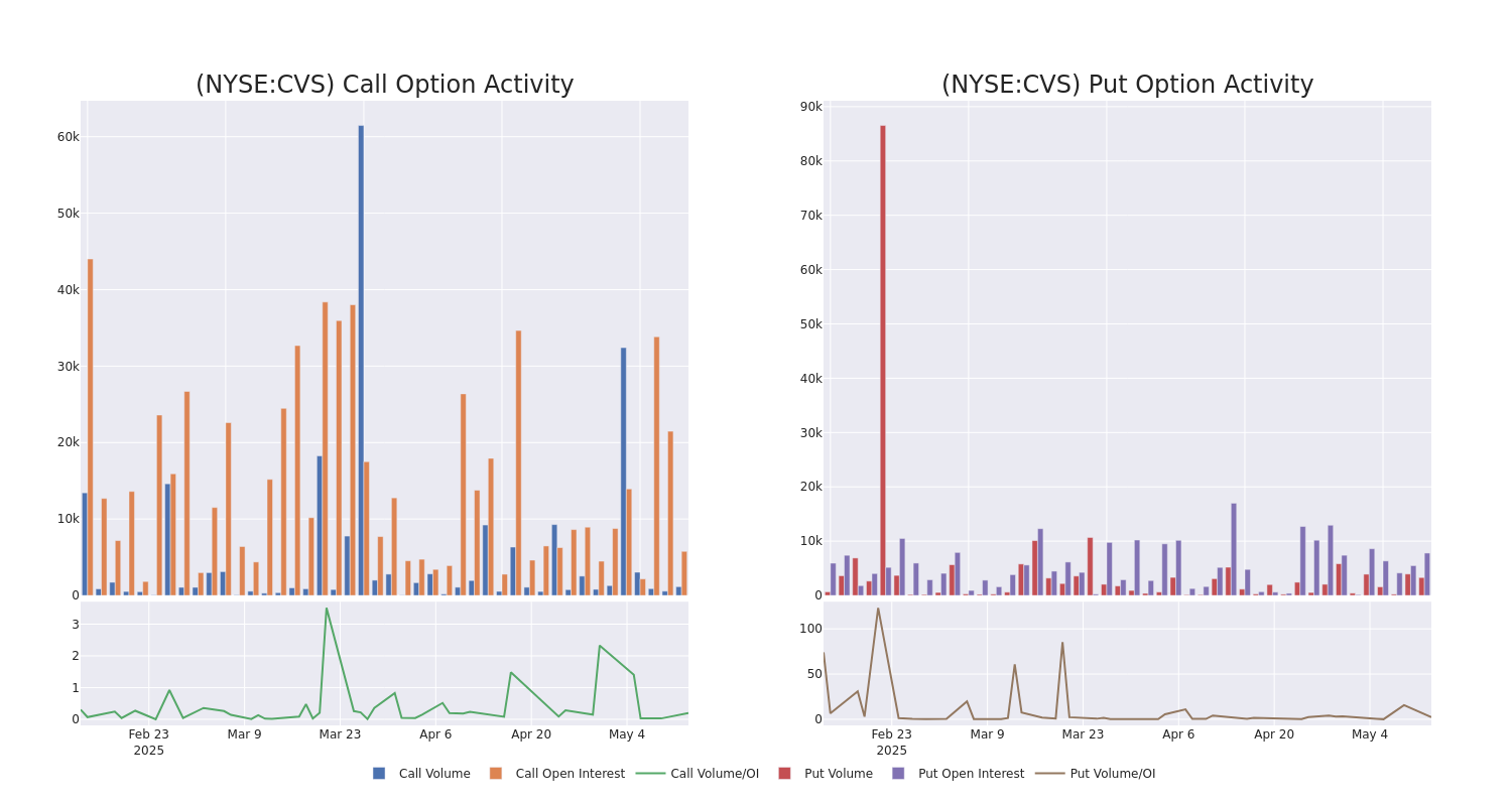 Options Call Chart
