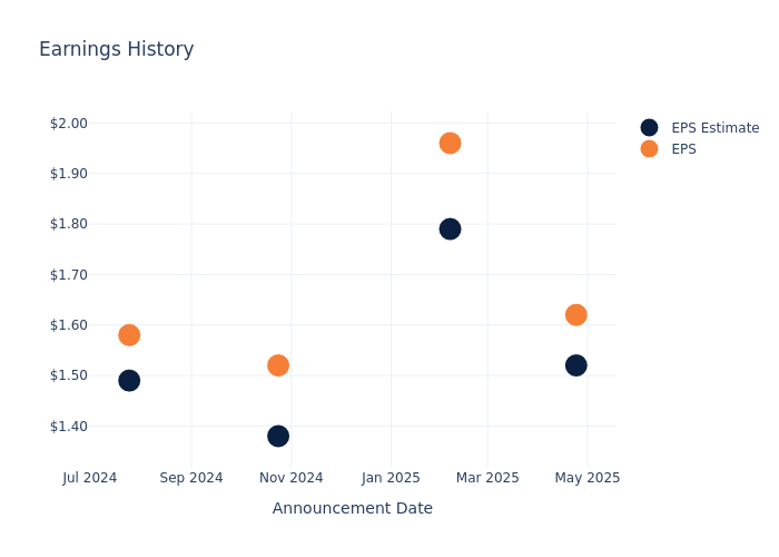 eps graph