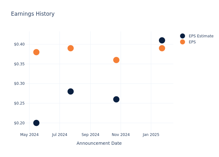 eps graph