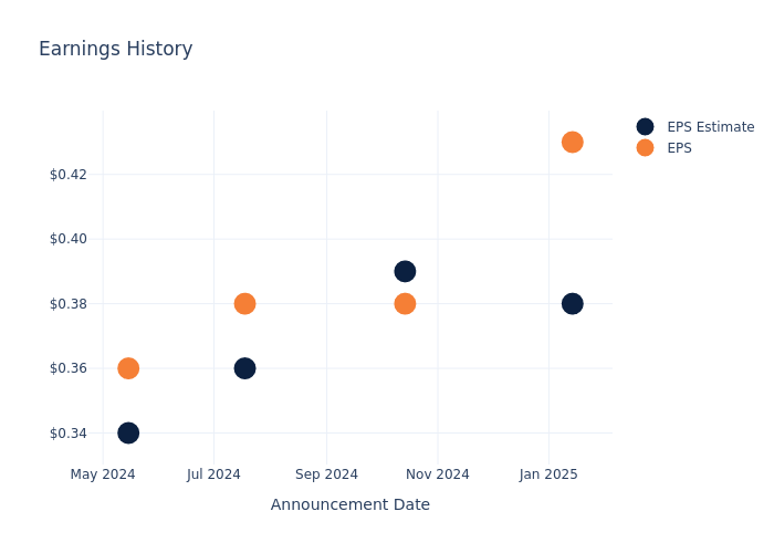 eps graph