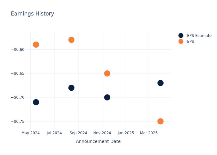eps graph