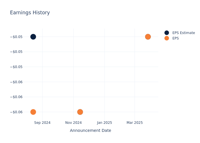eps graph