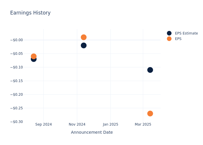 eps graph