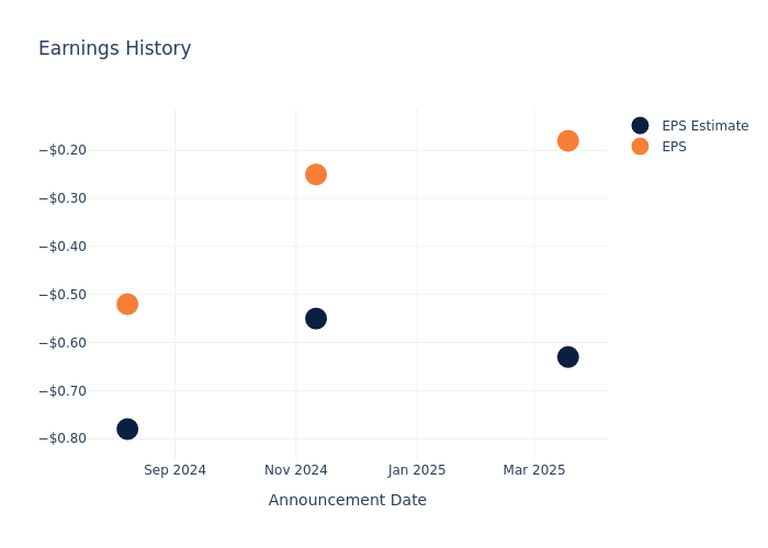 eps graph