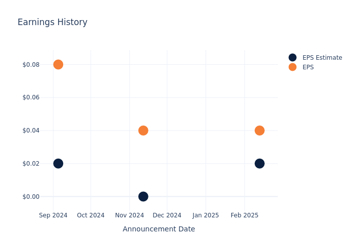 eps graph