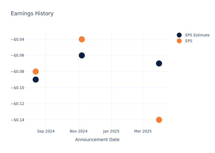 eps graph