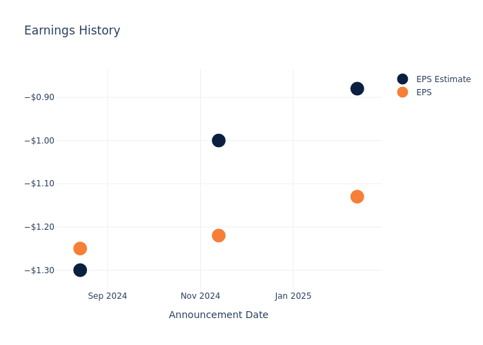 eps graph