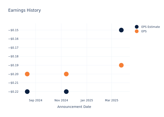 eps graph