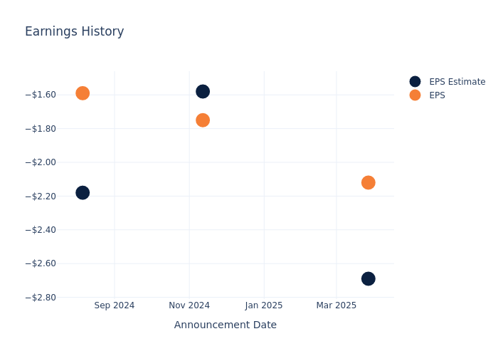 eps graph
