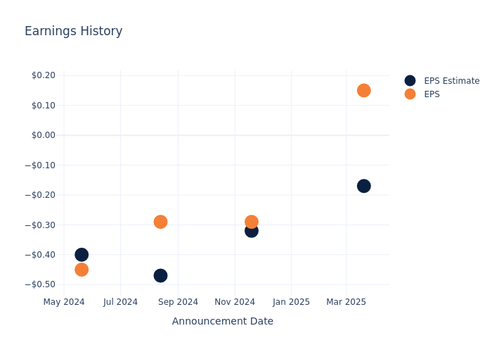 eps graph