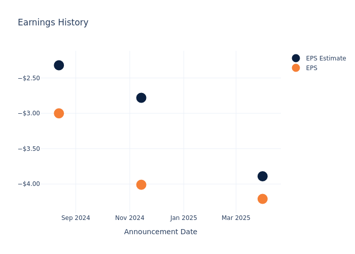eps graph