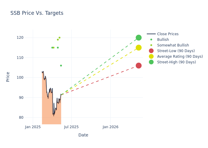 price target chart