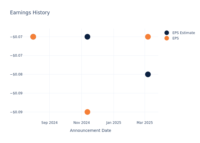 eps graph
