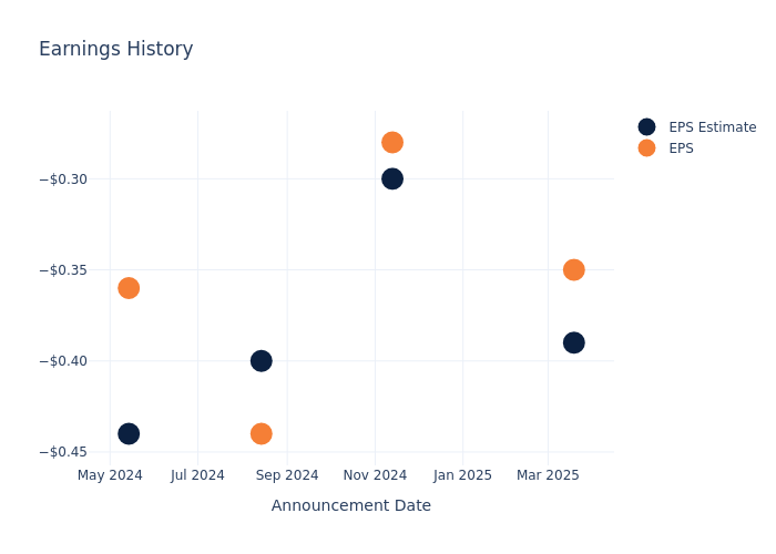 eps graph