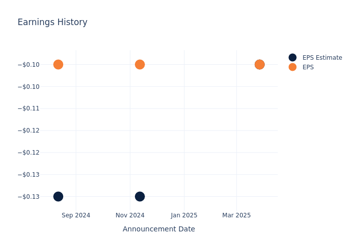 eps graph