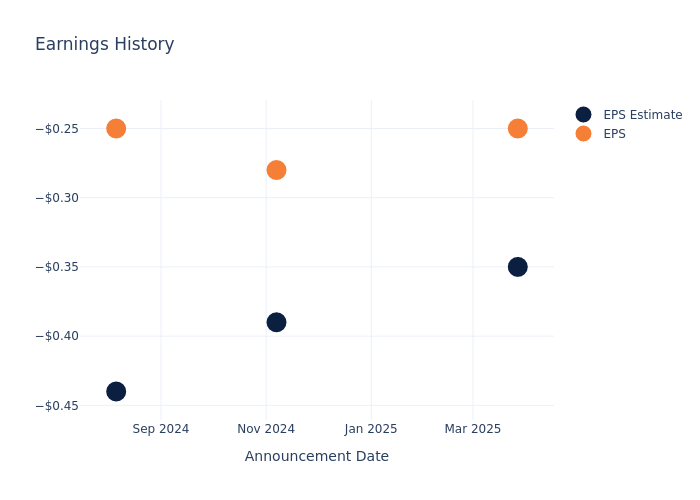 eps graph