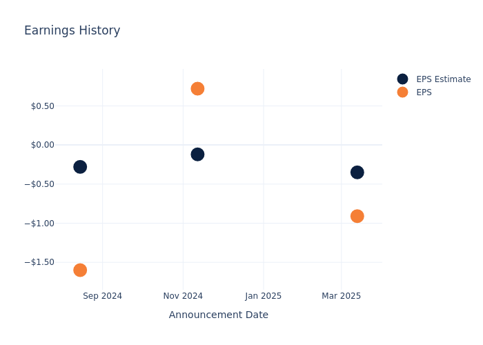 eps graph