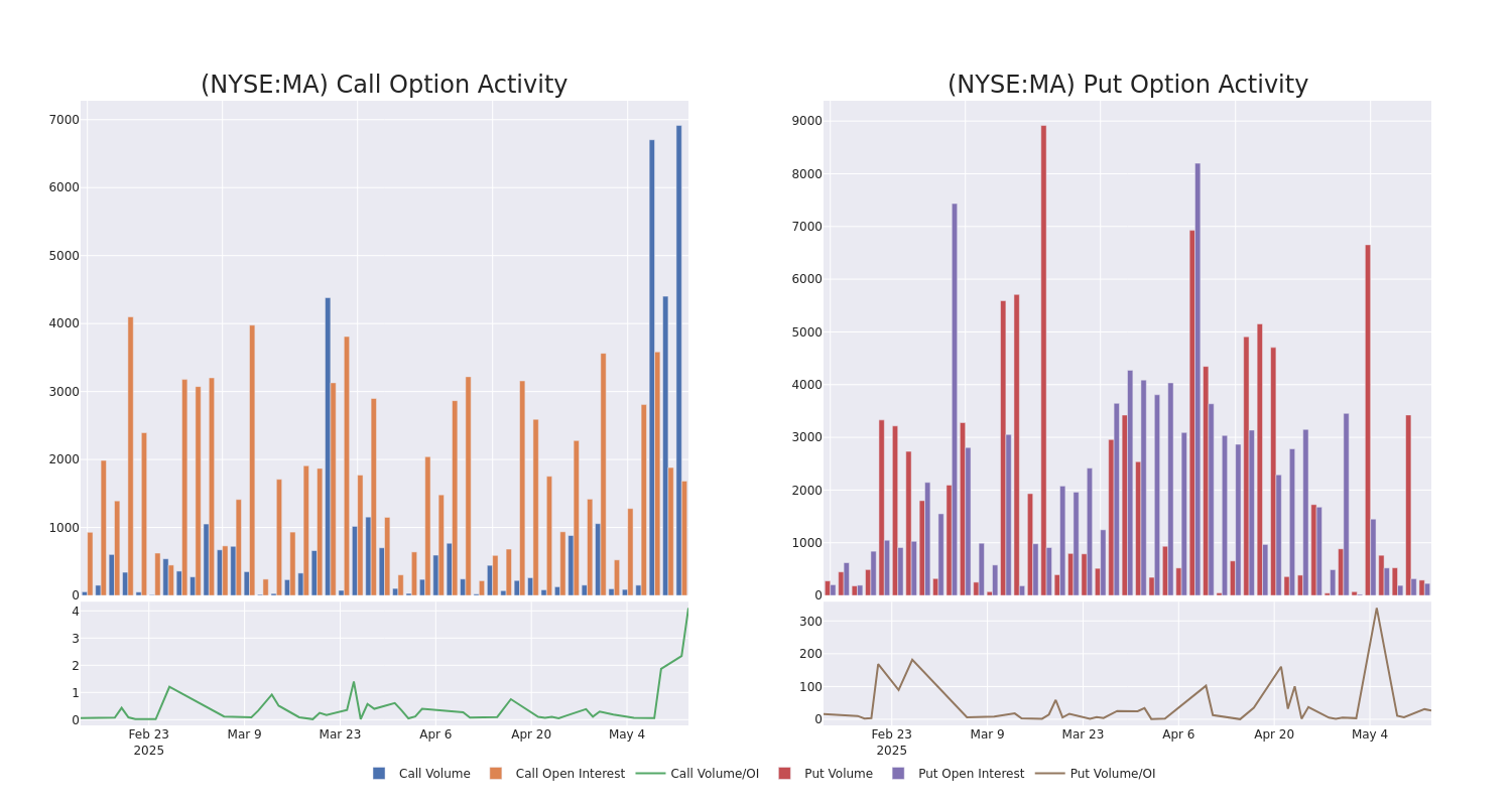 Options Call Chart