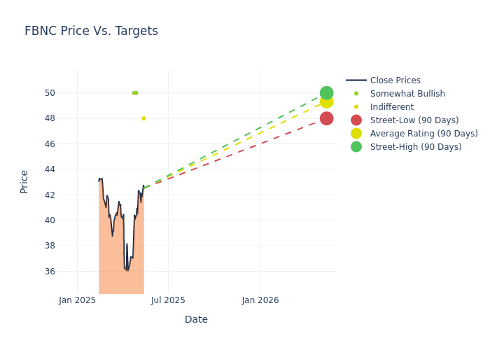 price target chart