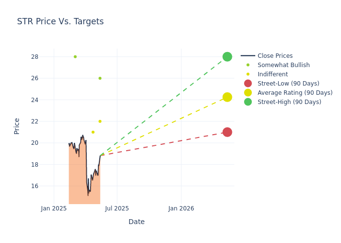price target chart
