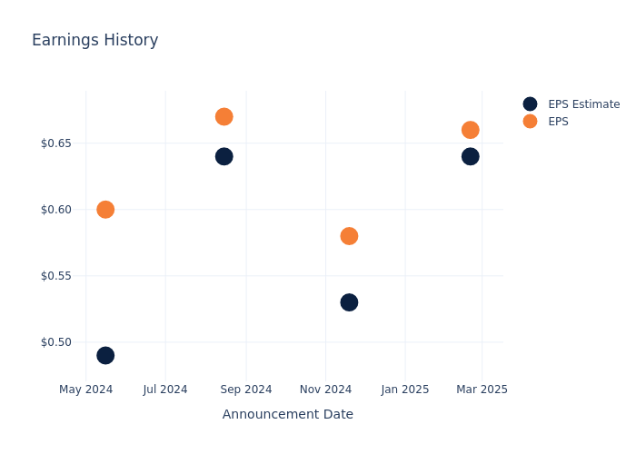 eps graph