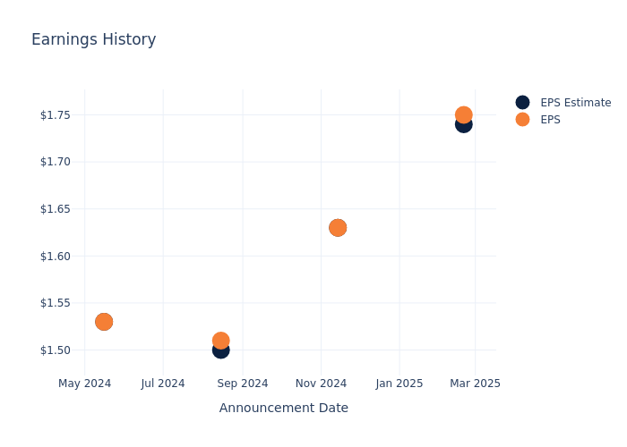 eps graph