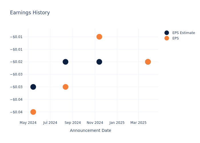 eps graph
