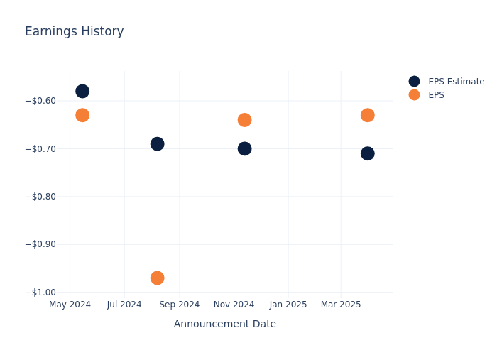 eps graph