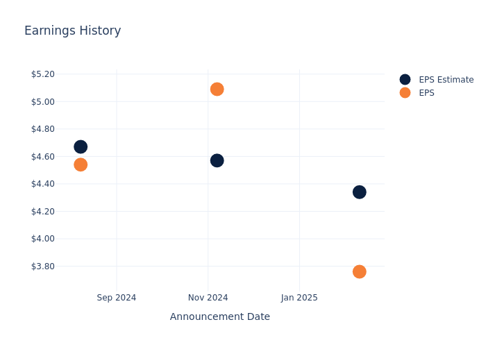 eps graph