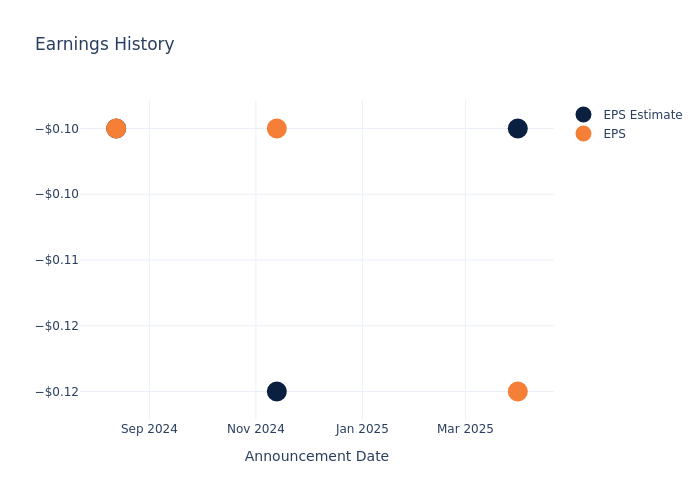 eps graph