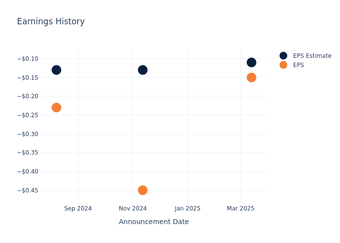 eps graph