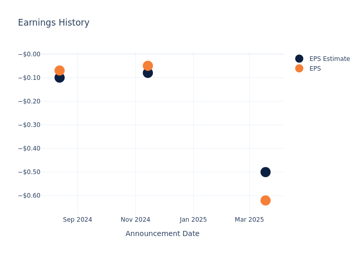 eps graph