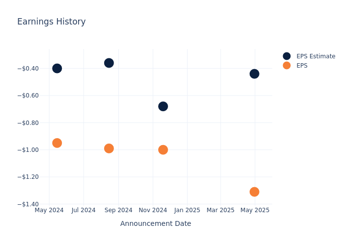 eps graph