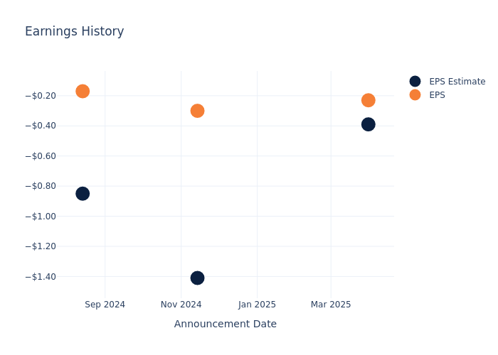 eps graph