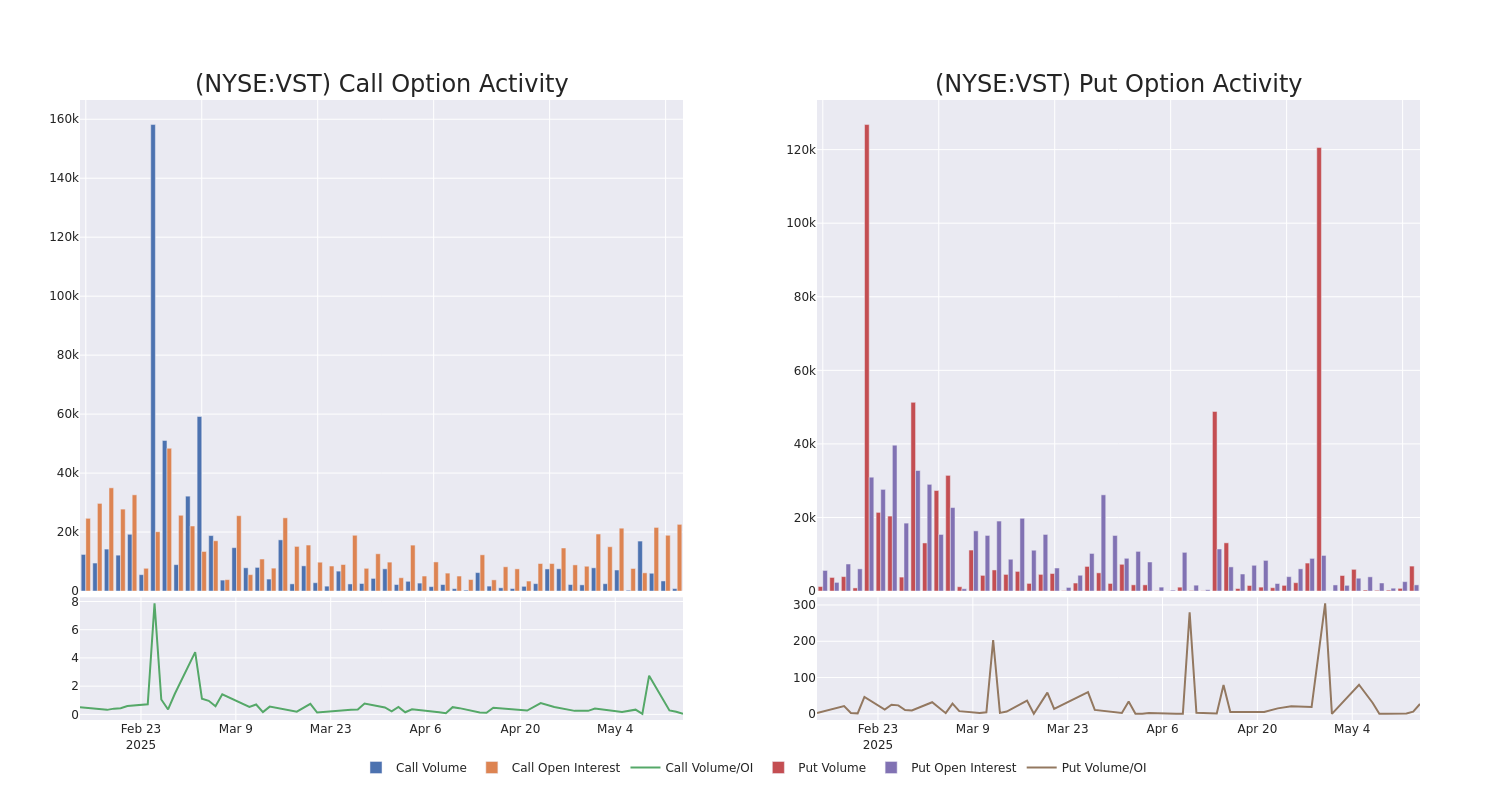 Options Call Chart