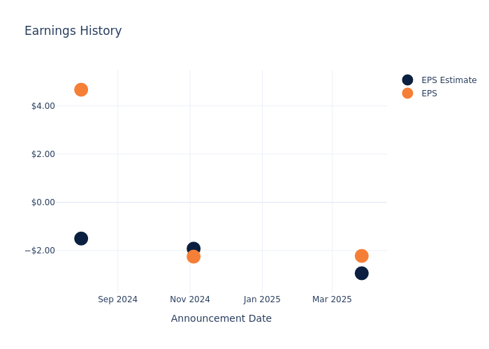 eps graph