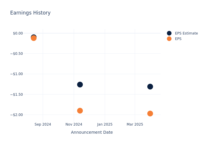 eps graph
