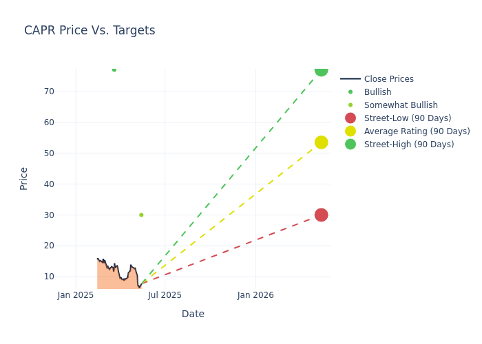 price target chart