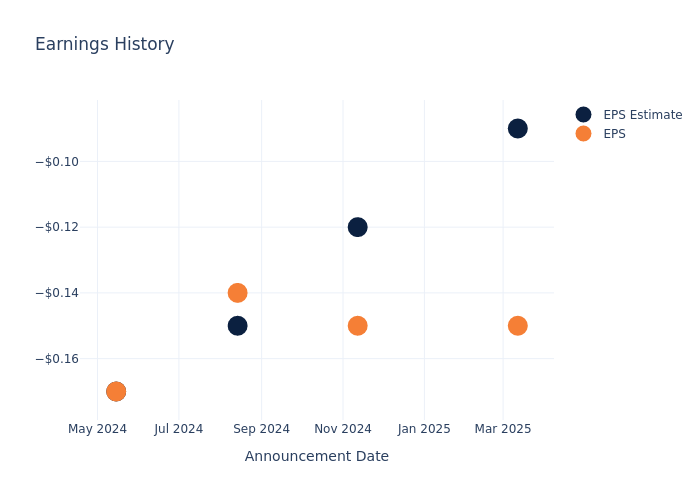 eps graph