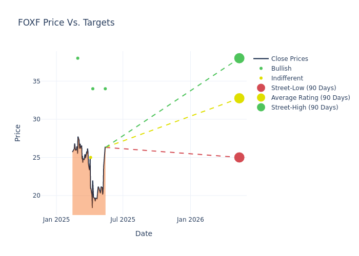 price target chart