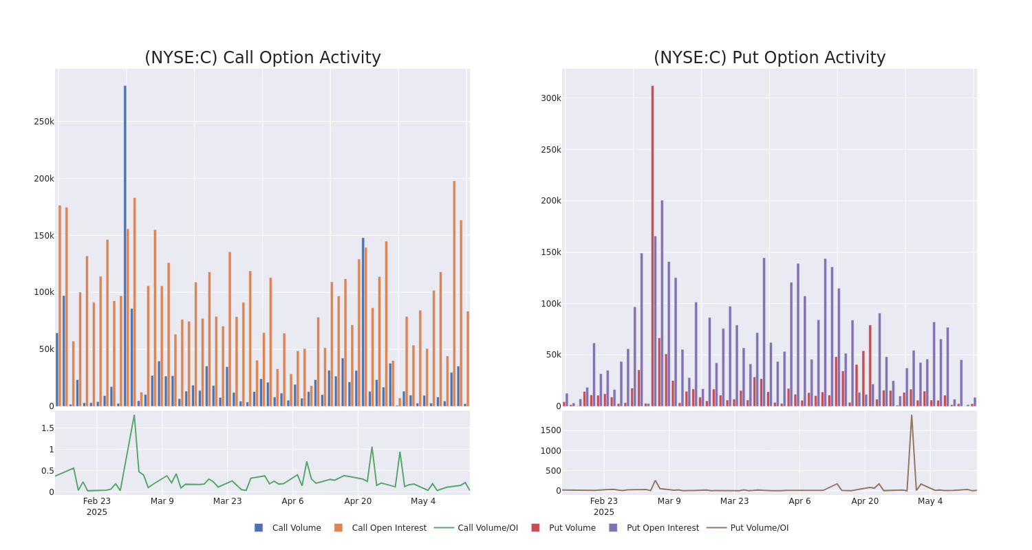 Options Call Chart