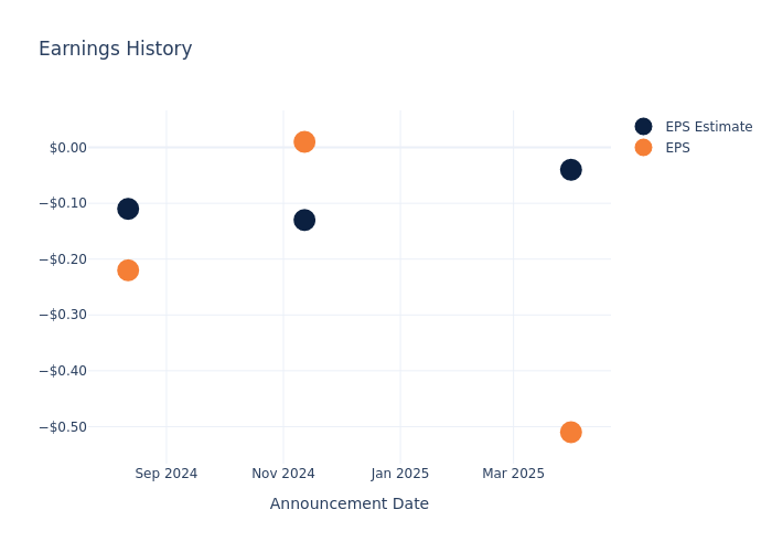 eps graph