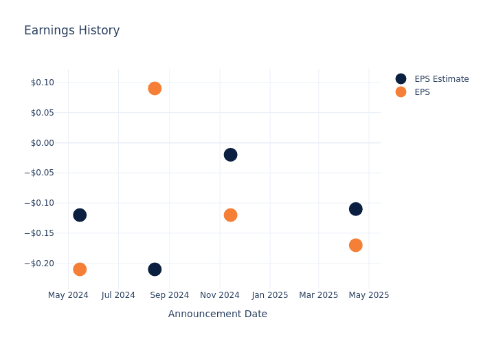 eps graph
