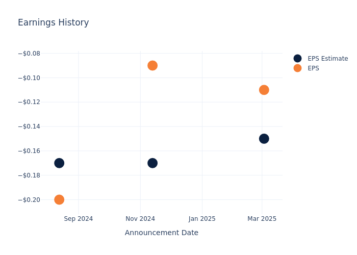 eps graph