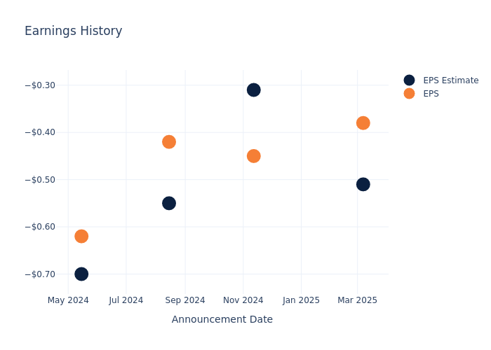 eps graph