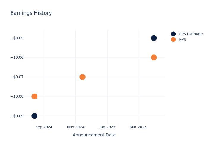 eps graph
