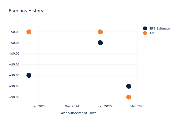 eps graph
