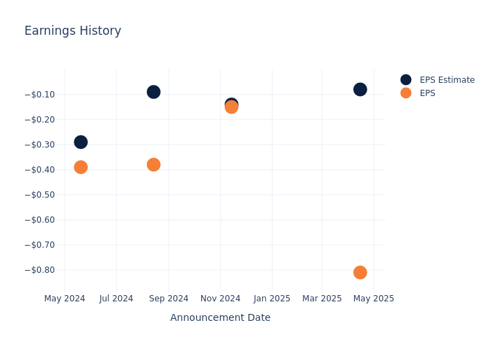 eps graph